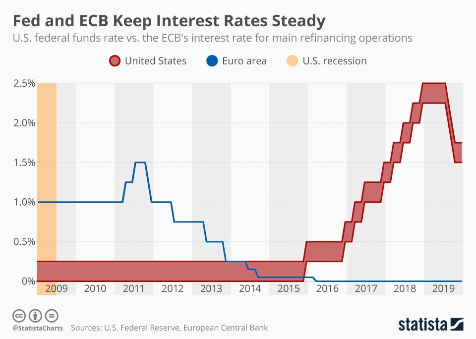 Come Influiscono i Tassi d’Interesse BCE sull’Economia Europea