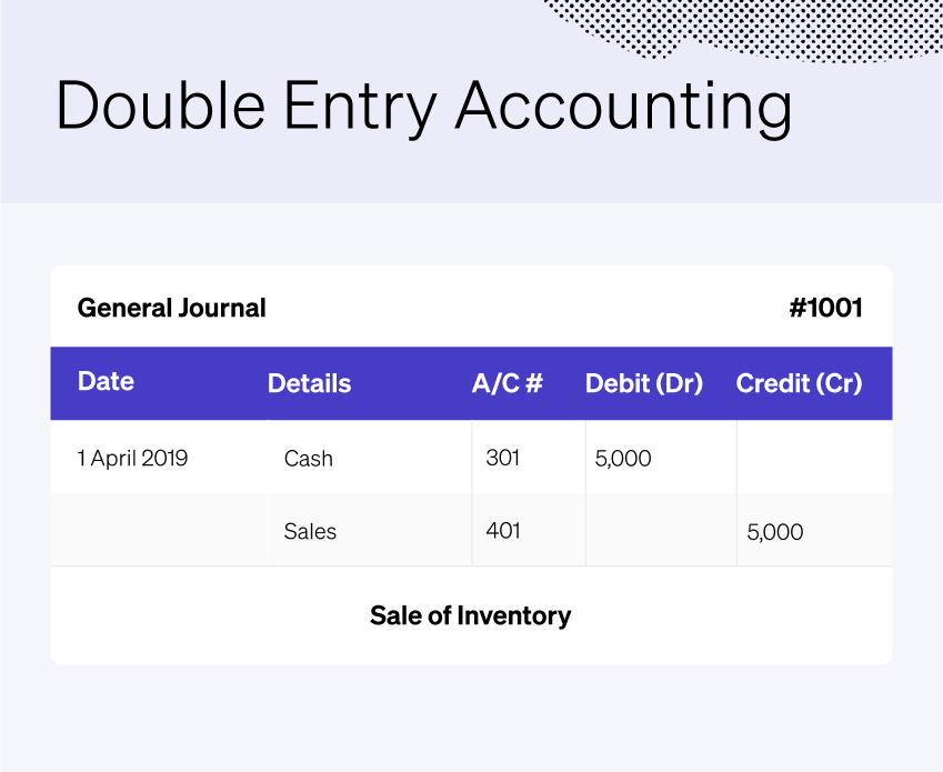 Come funziona la compensazione tra minus e plusvalenze nel fisco