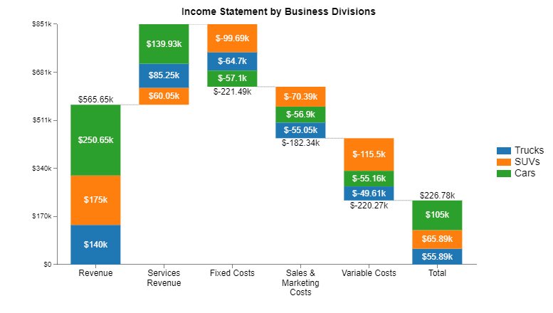 Il regime forfettario fa cumulo con altri redditi in dichiarazione