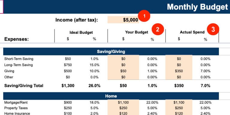 Come Funziona Il Pignoramento Stipendio Dopo Licenziamento E Riassunzione 3 bilancio personale con freccia calante e stipendio