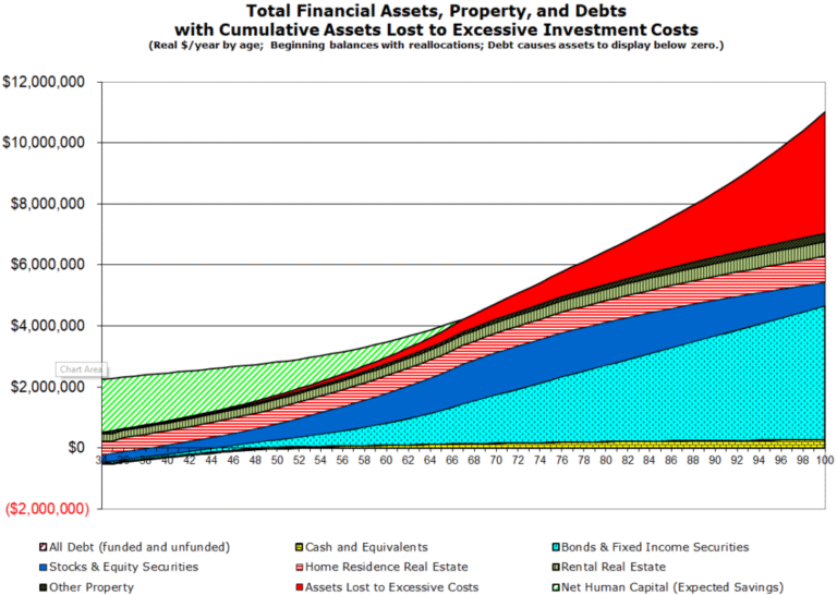calcolo stipendio con grafico finanze personali