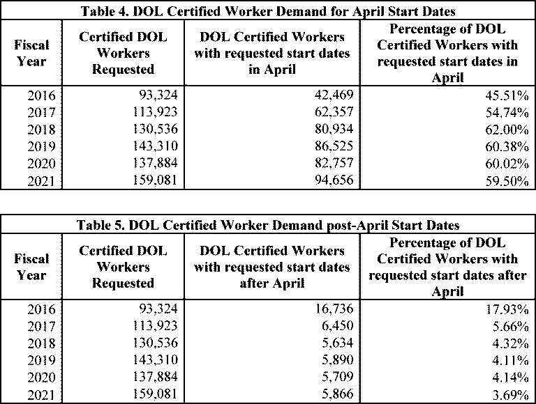 calcolo tfr colf con denaro e documenti