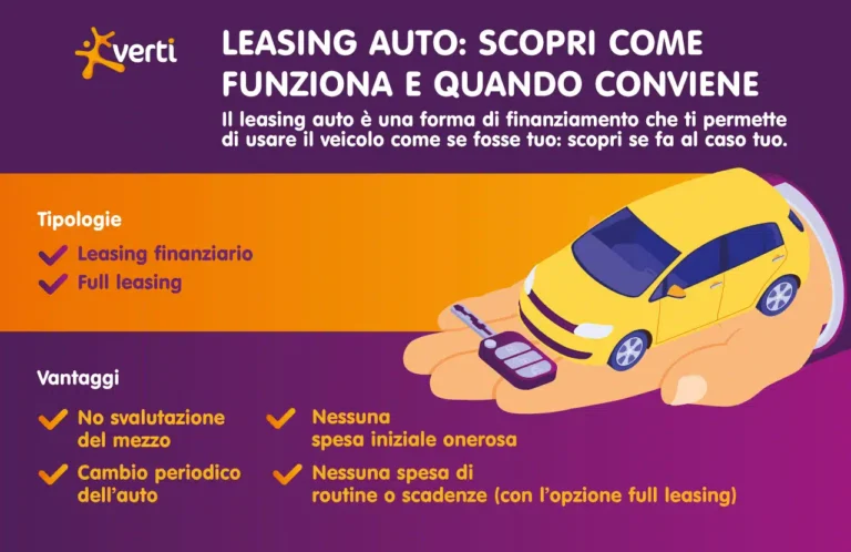 come funziona il leasing auto quali sono vantaggi e modalita