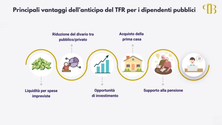 come funziona il tfr anticipato per i dipendenti pubblici in italia