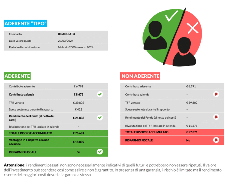 Come Funziona Il Versamento Del Tfr A Fondo Pensione Integrativo 16 come funziona il versamento del tfr a fondo pensione integrativo