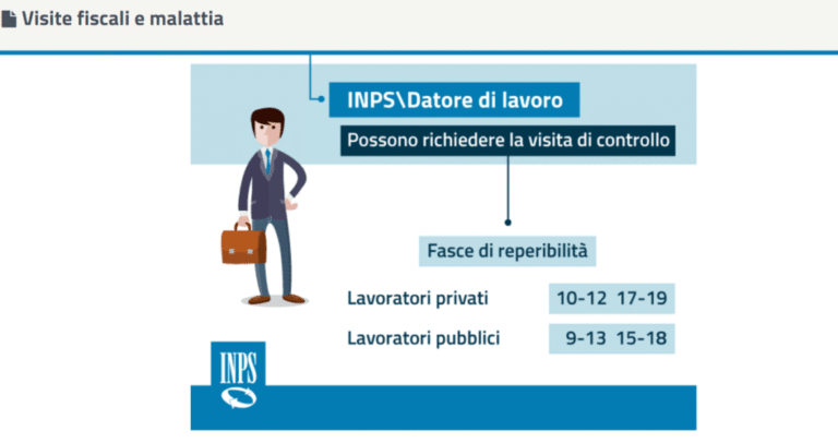 come funzionano le visite inps per malattia e quando sono necessarie