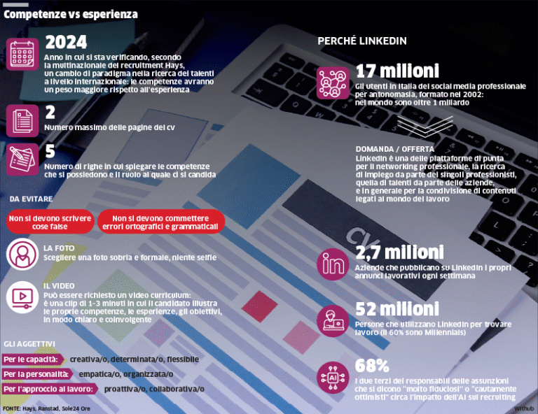 come scegliere lagenzia del lavoro migliore a como