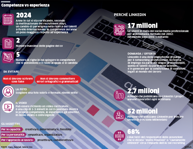 Come scegliere l’agenzia del lavoro migliore a Como
