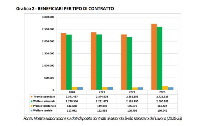 come si calcola la tassazione sui bonus aziendali in italia