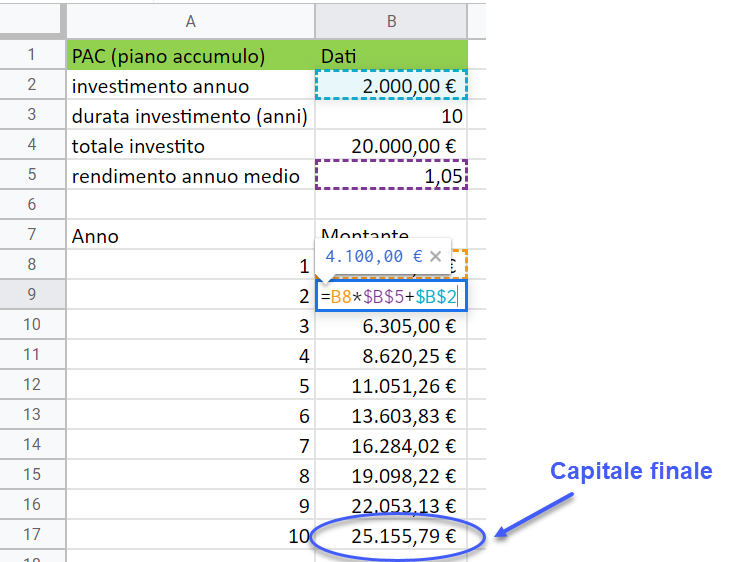 Come si Calcola l’Interesse Composto con un Esempio Pratico
