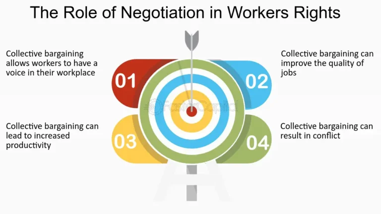 contrattazione collettiva e diritti dei lavoratori