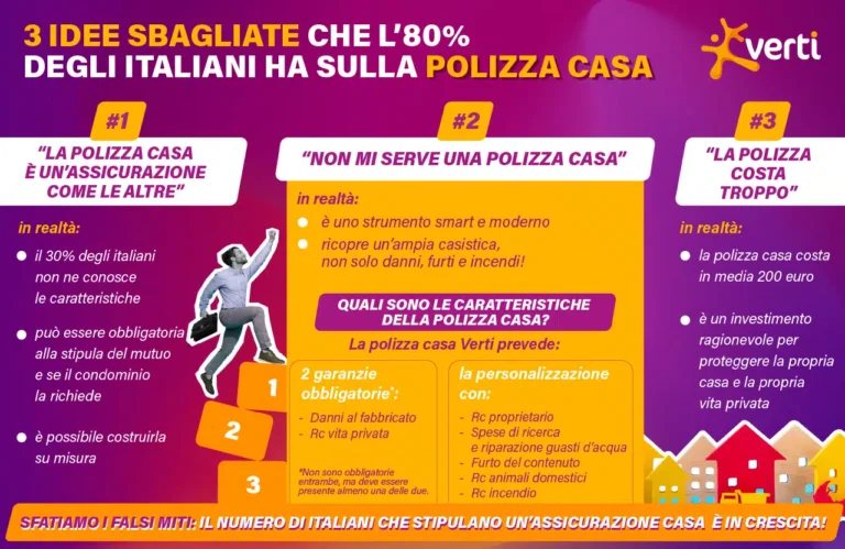 cosa copre lassicurazione sulla casa e come funziona