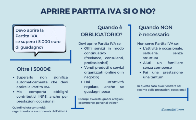 cose la partita iva e a cosa serve per lavorare in italia