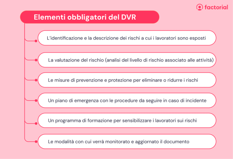 cose un dvr e come garantisce la sicurezza sul lavoro