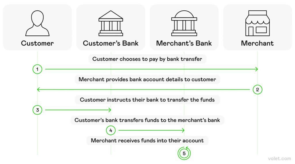 Cos’è un Addebito SEPA Direct Debit e Come Funziona Esattamente