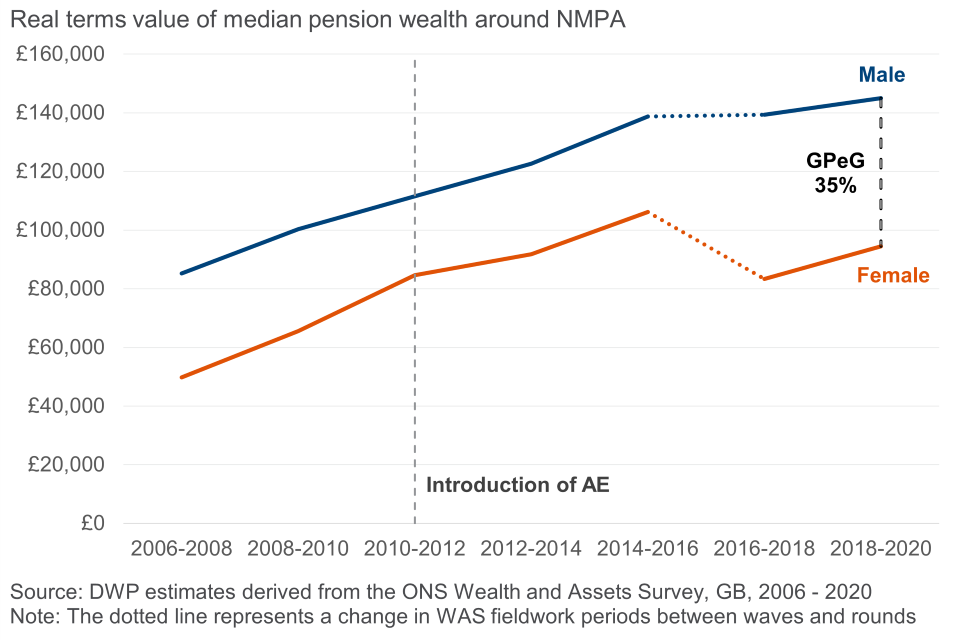 Come Funziona La Pensione Con Opzione Donna E Chi Ne Può Beneficiare