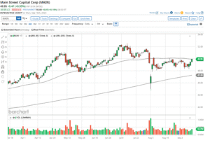 grafico azionario con dividendi mensili visualizzati