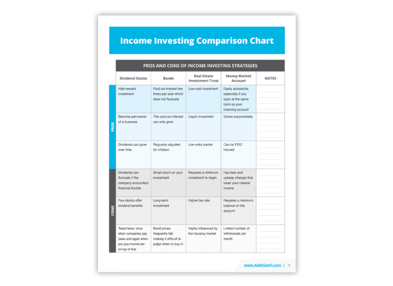 grafico comparativo di investimenti finanziari