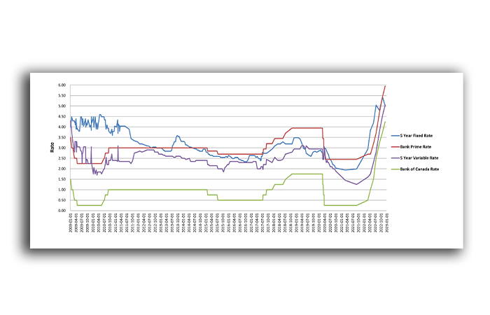 grafico confronto mutuo tasso fisso variabile