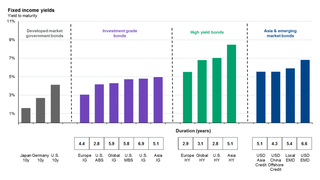 Cosa Sono Gli Etf Obbligazionari High Yield E Come Funzionano