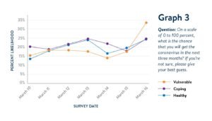 grafico di perdita finanziaria con risparmiatori preoccupati