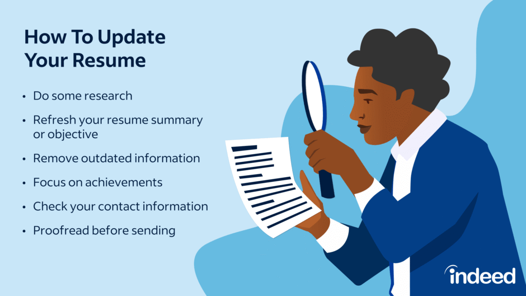 Come compilare il CV in modo efficace per trovare lavoro rapidamente