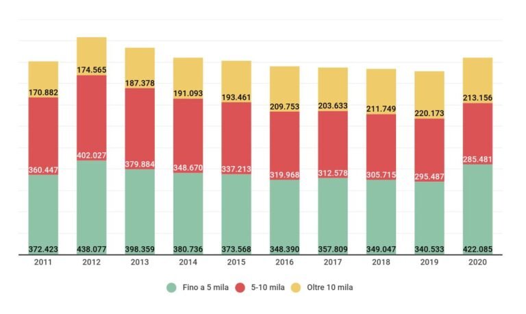 qual e lo stipendio medio di una badante in italia