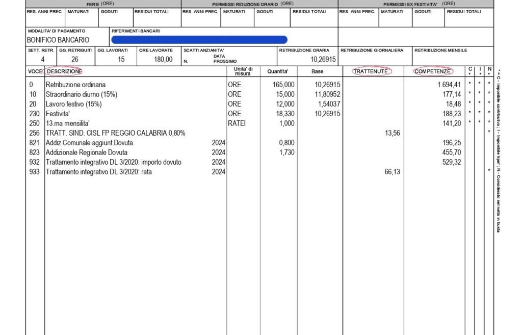 Quali Premi In Busta Paga Possono Essere Esonerati Dalla Tassazione