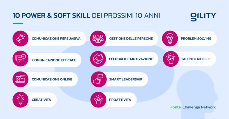 quali sono gli esempi piu importanti di soft skills nel lavoro