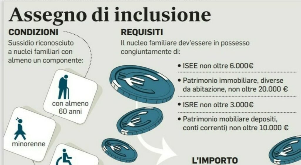 Quali Sono I Requisiti Necessari Per Accedere Al Reddito Di Inclusione