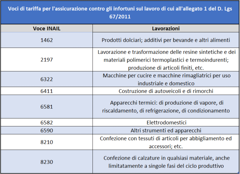 quali sono le categorie dei lavori usuranti e chi ne ha diritto