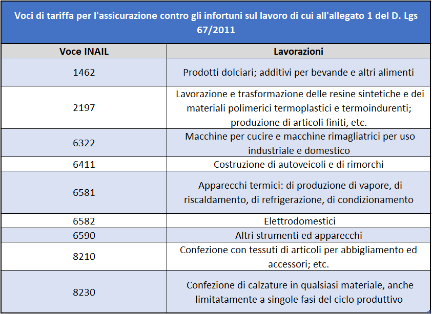 Quali Sono Le Categorie Dei Lavori Usuranti E Chi Ne Ha Diritto