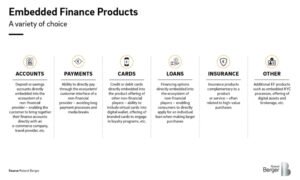 scelta di servizi finanziari per risparmiatori