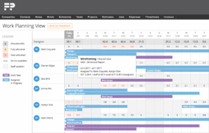 team aziendale che pianifica turni lavoro